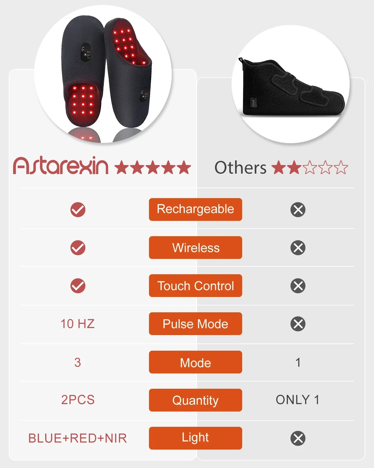 Astarexin Red Light Therapy Slippers – Rechargeable 460nm Foot Therapy Device for Home Use, Heating to Relieve Pain & Inflammation
