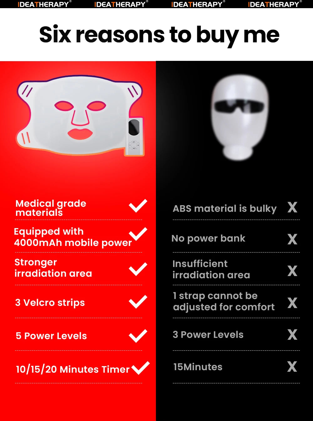 LED Face & Neck Mask – Red Light Therapy Beauty Mask 630nm, 415nm, 830nm for Skin Rejuvenation & Anti-Aging