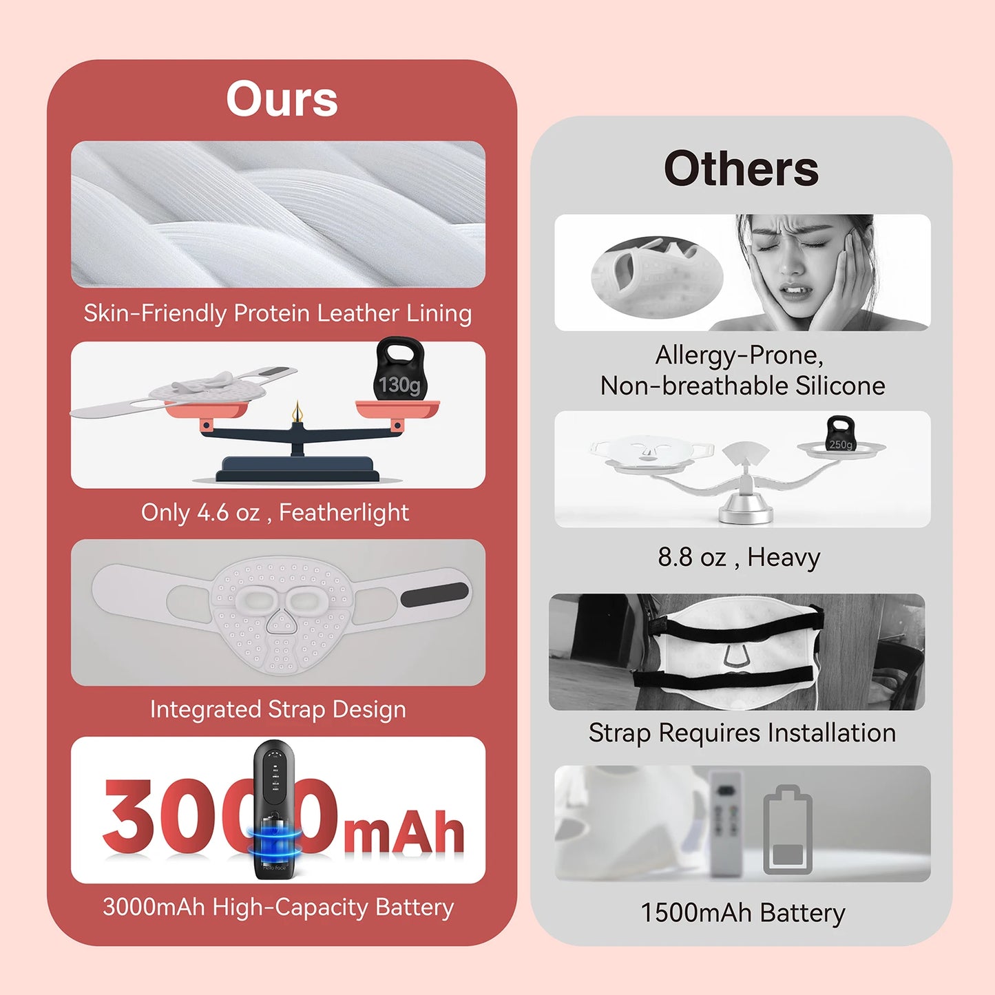 Hello Face M500S LED Mask – Skin Care Therapy Device for Face Rejuvenation, Perfect Gift for Lovers, Parents & Friends