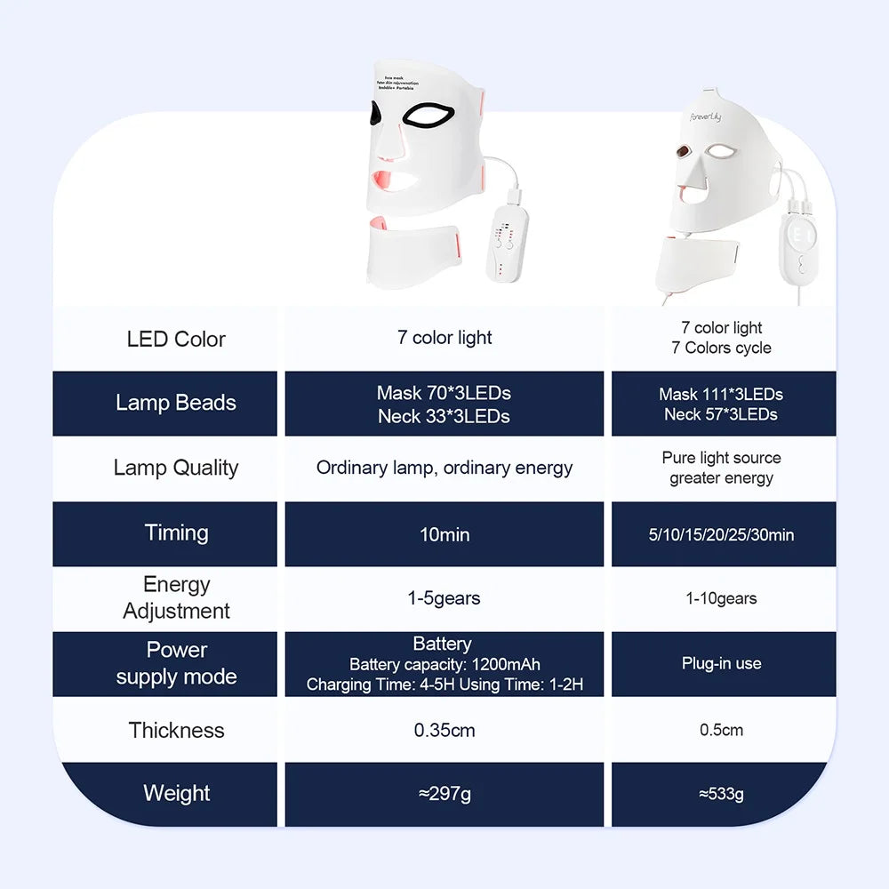 Silicone LED Face & Neck Mask – 7-Color Photon Light & Infrared Therapy, Flexible Wireless Facial Mask for Skin Repair & Rejuvenation