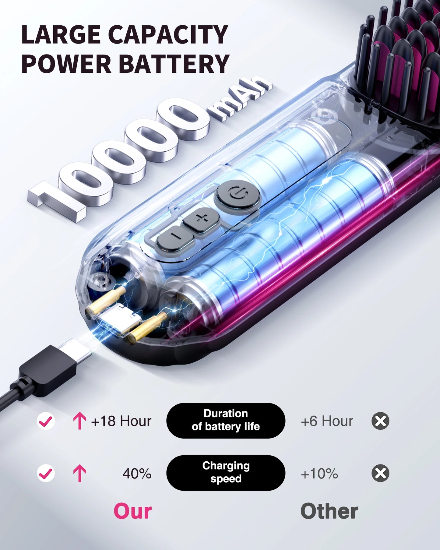 Cordless Negative Ionic Hair Straightener Brush Hot Comb 5000mAh Hair Iron Straightener Hair Straightener and Curler Women Gift