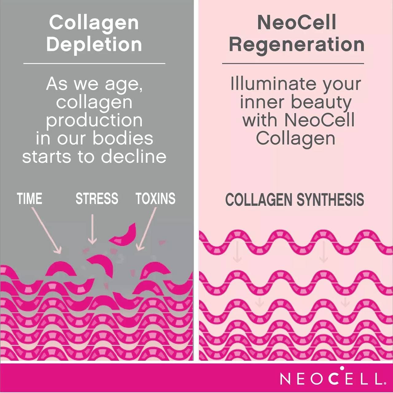 Neocell Super Collagen C + Biotin 360 Tablets