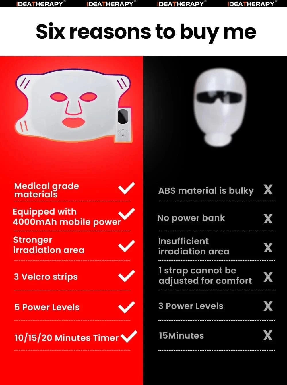 Red Light Therapy LED Face & Neck Mask - Skin Rejuvenation & Anti-Aging - MERRIAMERRIATLM200K