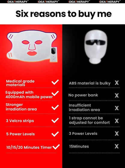 Red Light Therapy LED Face & Neck Mask - Skin Rejuvenation & Anti-Aging - MERRIAMERRIATLM200K