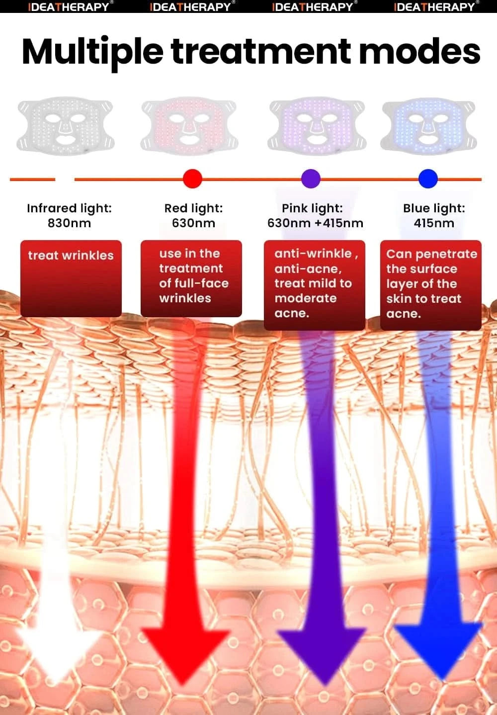Red Light Therapy LED Face & Neck Mask - Skin Rejuvenation & Anti-Aging - MERRIAMERRIATLM200K