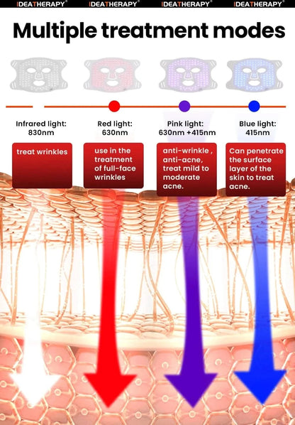 Red Light Therapy LED Face & Neck Mask - Skin Rejuvenation & Anti-Aging - MERRIAMERRIATLM200K