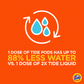 Tide Pods 3-in-1 Sping Meadow 96 Pods